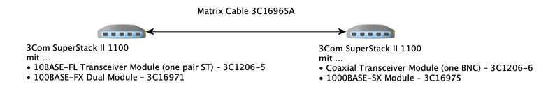 2x 3Com 1100-Switch per Matrix-Kabel gestackt
